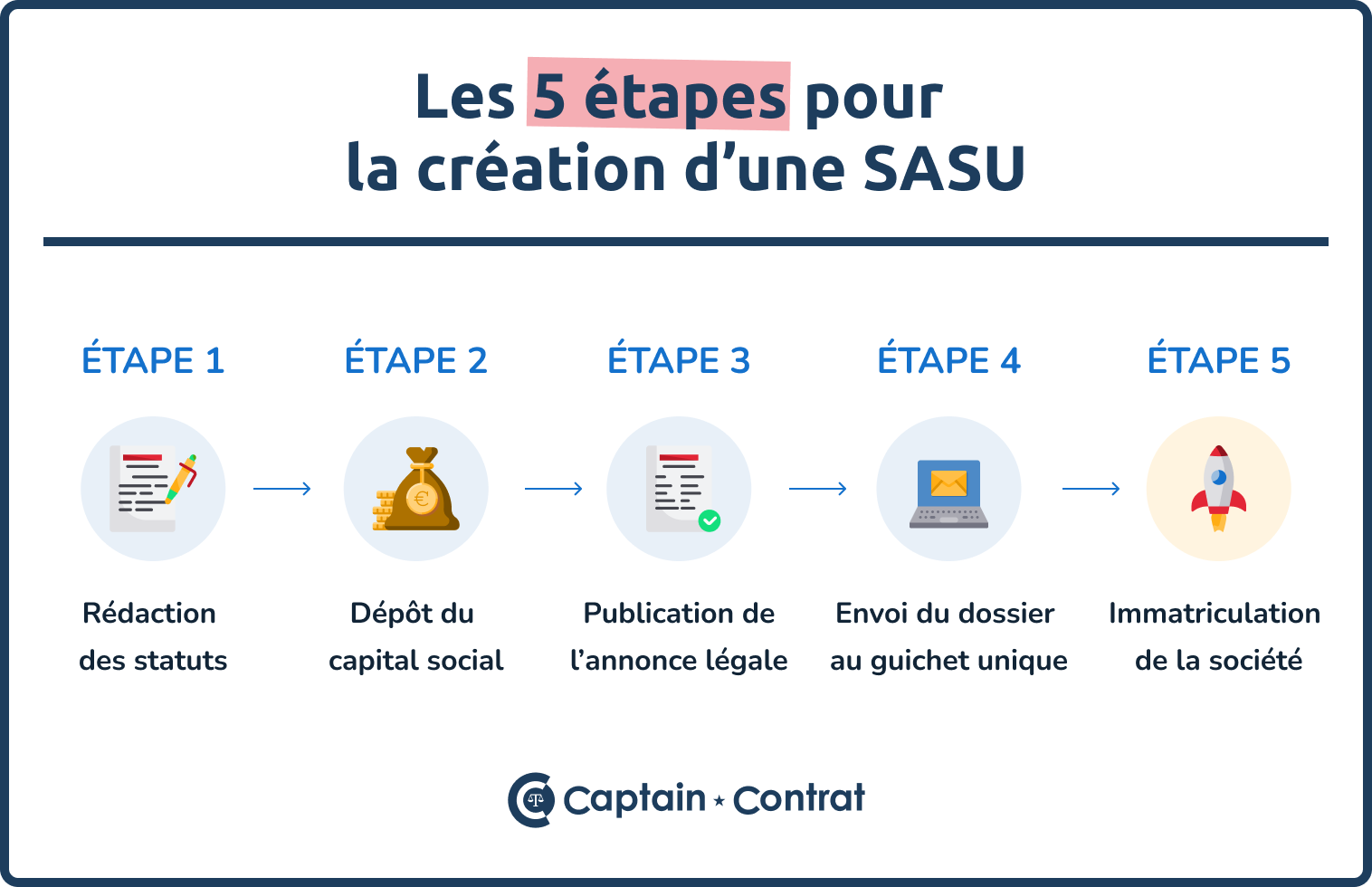 Avantages et inconvénients de la SASU en 2025